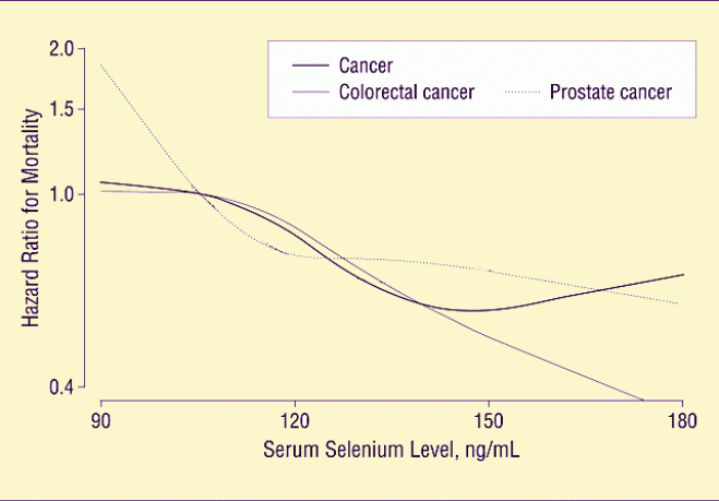 seleniumandcancerprevention
