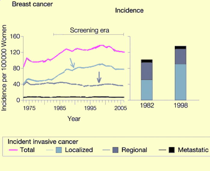 esserman chart JAMA breast cancer