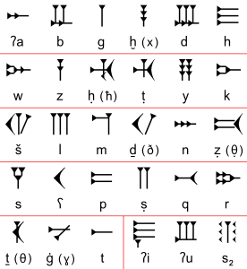 Ugaritic-alphabet-chart.svg