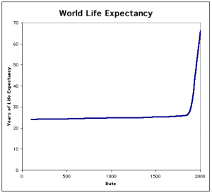 World_Life_Expectancy_Long