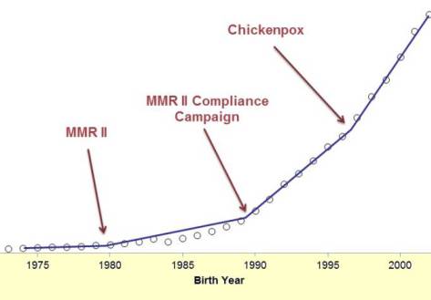 Autism_Changepoints_Fetal_Vaccine_Theresa_Deisher_cropped