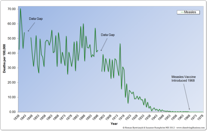 G11.4-UK-Measles-1838-1978