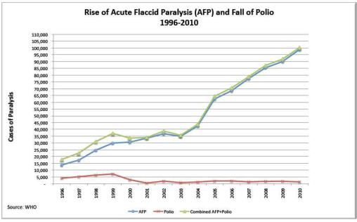 Rise-of-Acute-Flaccid-Paralysis-AFP-and-Fall-of-Polio