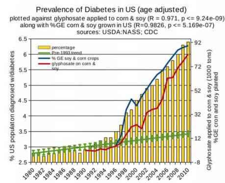 Correlation-between-glyphosate-use-and-incidence-of-diabetes3